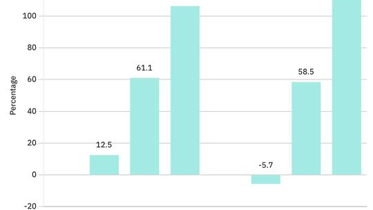 RATES OF WRATH:
