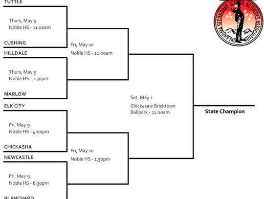 Newcastle Baseball plays at State Friday night at Noble HS