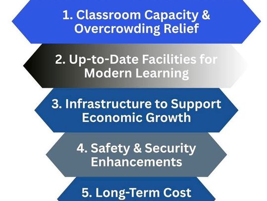 NPS Election is Tuesday; On the ballot is a no-increase bond issue