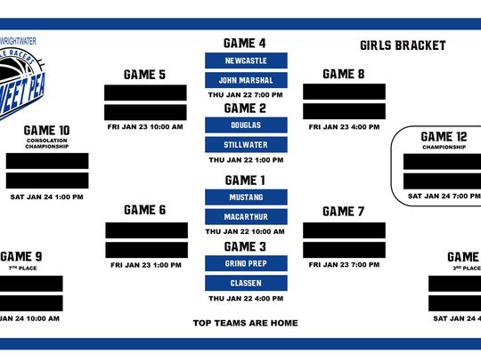Racer boys basketball 3-1 into 2026