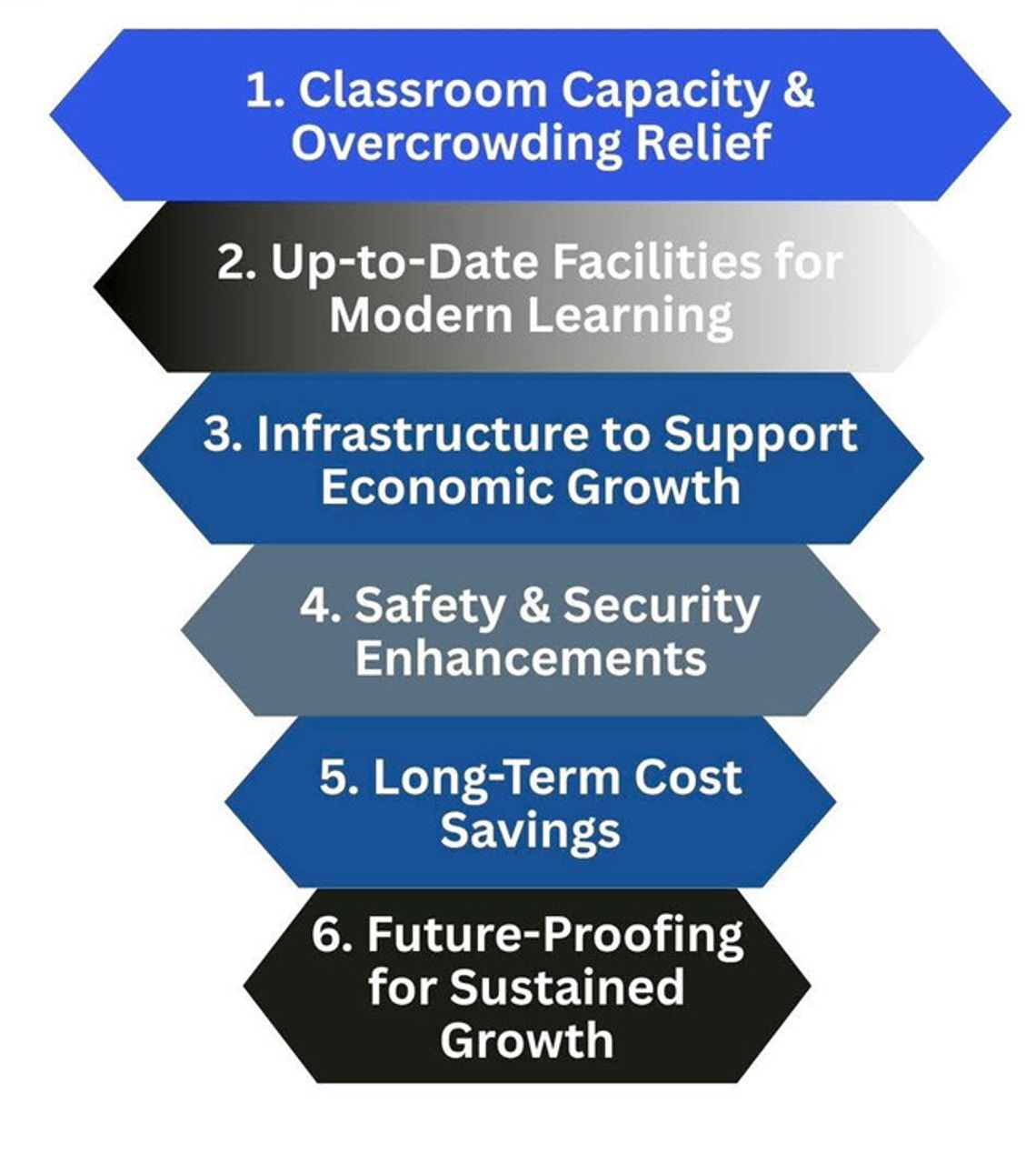 NPS Election is Tuesday; On the ballot is a no-increase bond issue