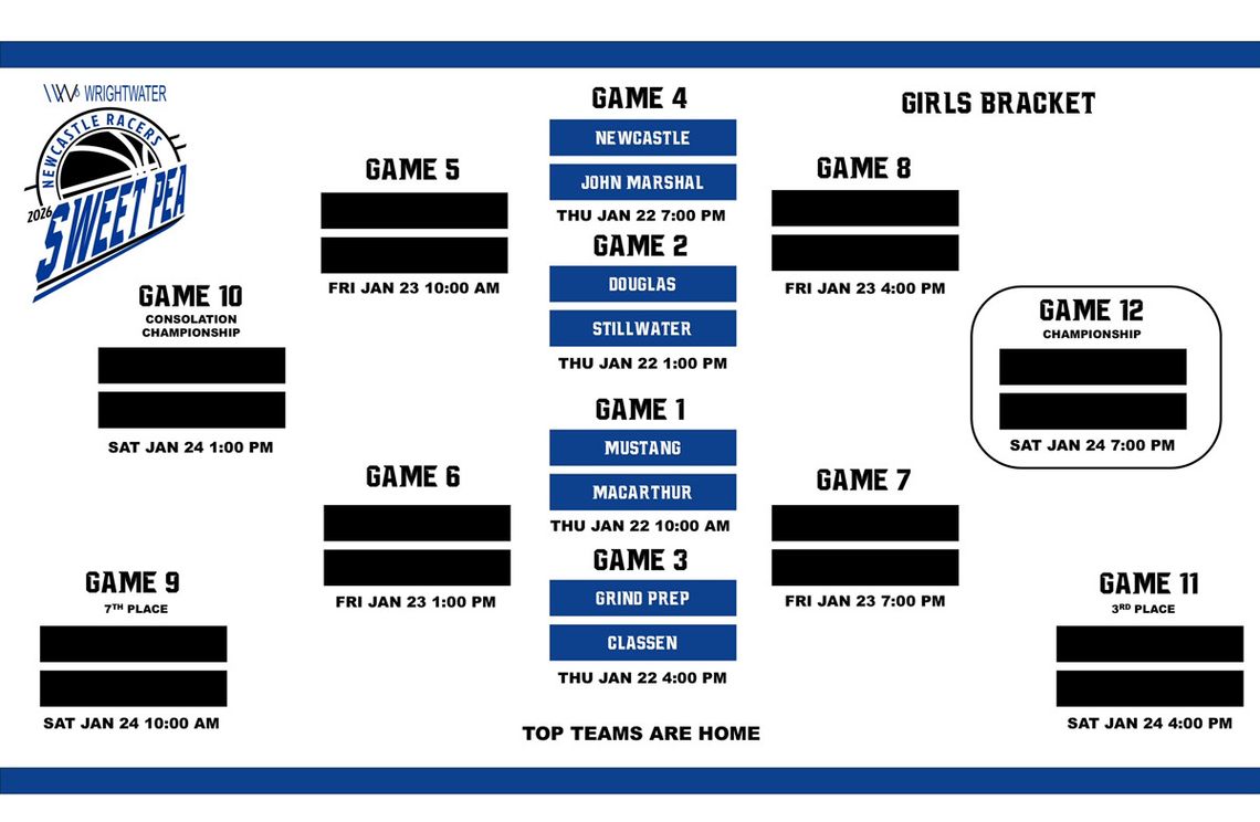 Racer boys basketball 3-1 into 2026 Racer boys basketball 3-1 into 2026